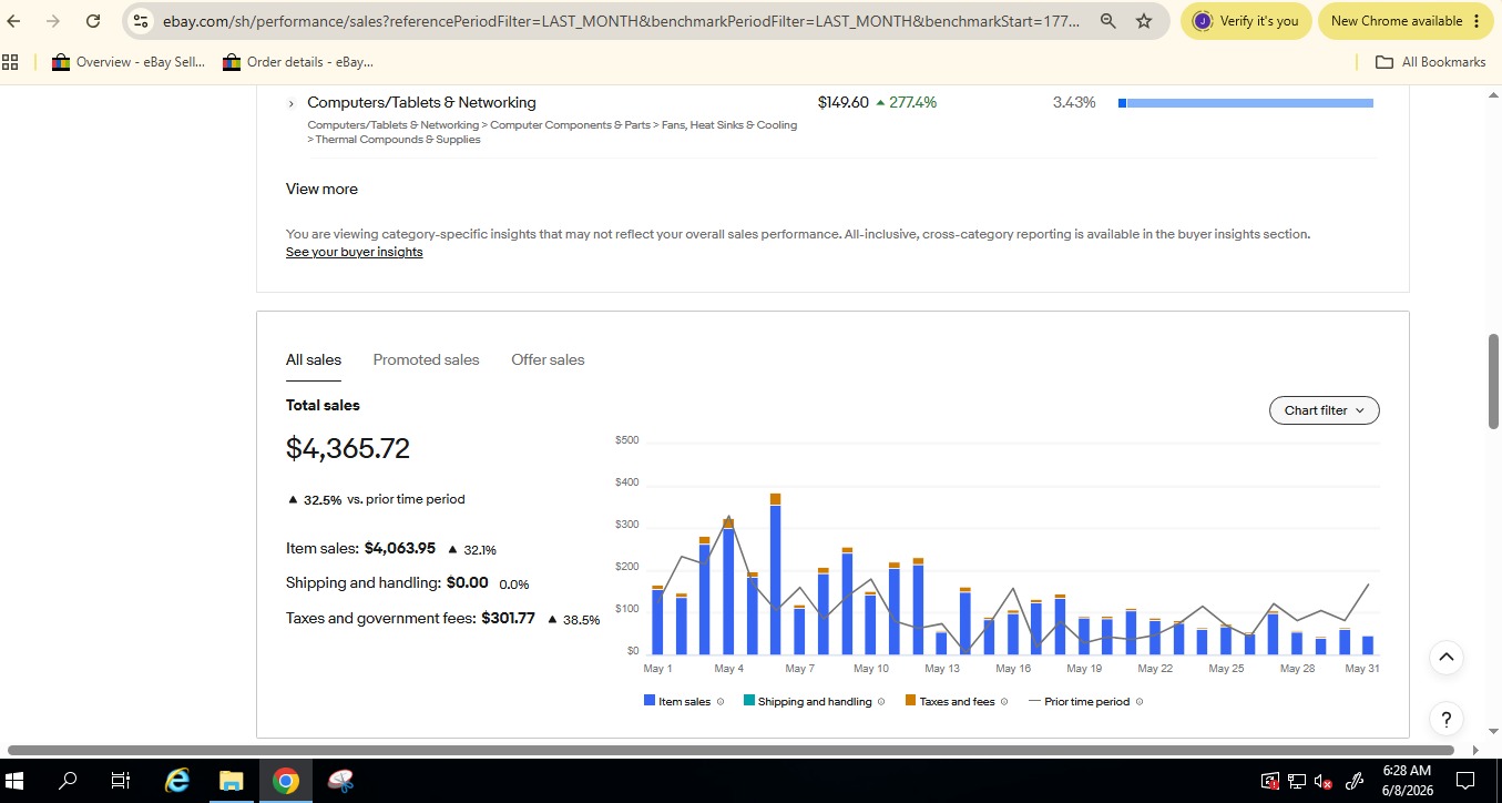eBay Seller Hub — Category Sales Performance