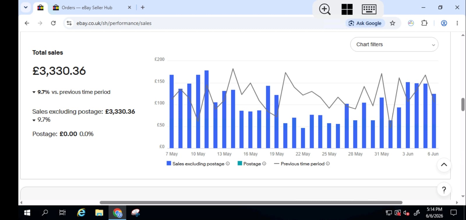 eBay Seller Hub — Sales Trend Chart