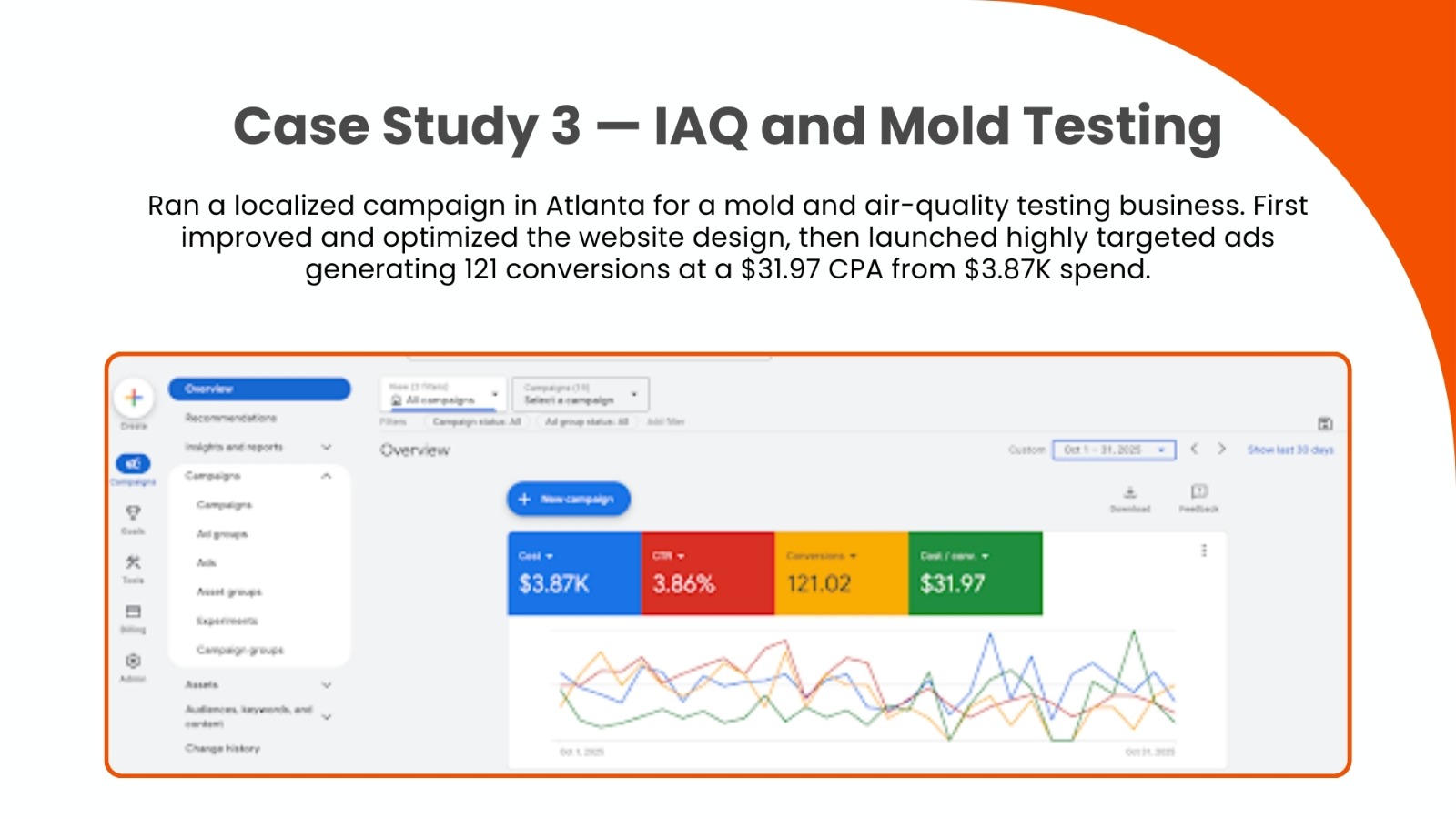 IAQ Google Ads — Campaign Overview Dashboard